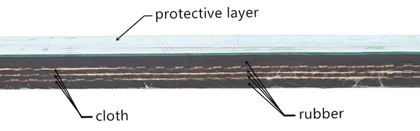 A piece of rubber dam has the label of protective layer, cloth and rubber.